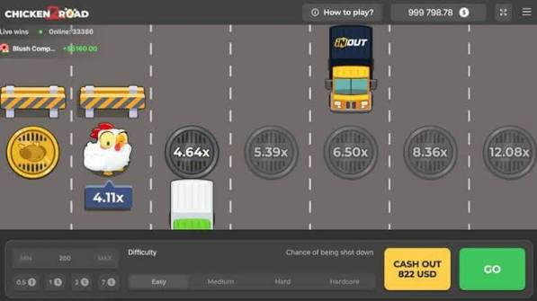 Chicken Road La Aventura del Juego de las Aves